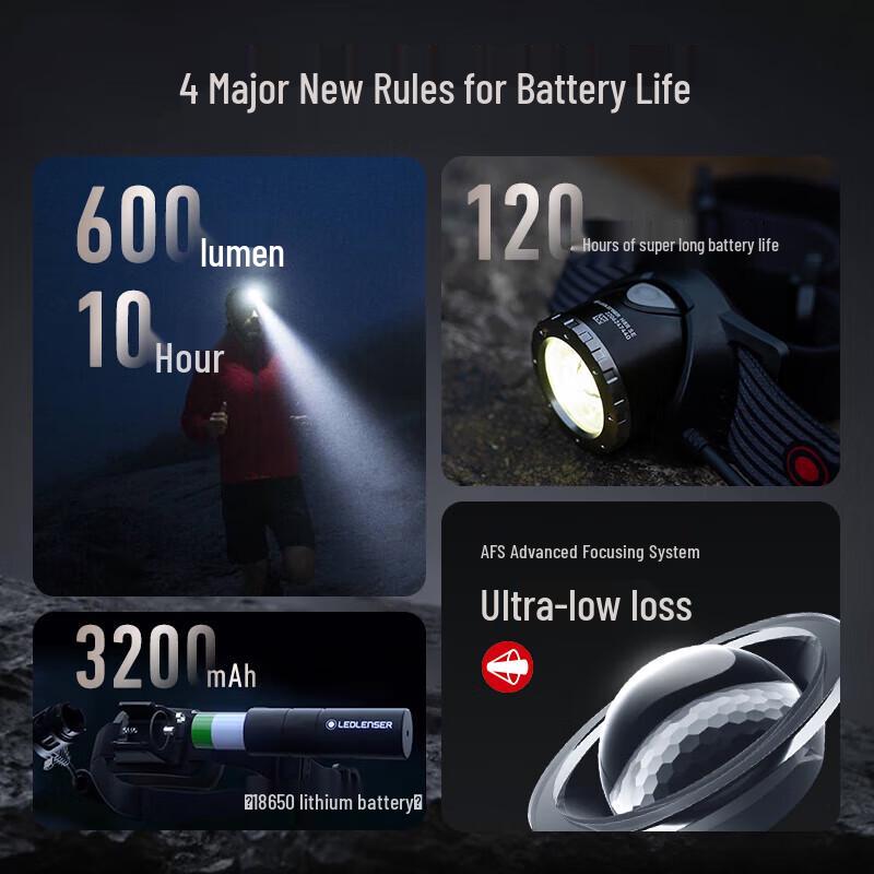 Επαναφορτιζόμενος Φακός Κεφαλής LED LENSER H8R