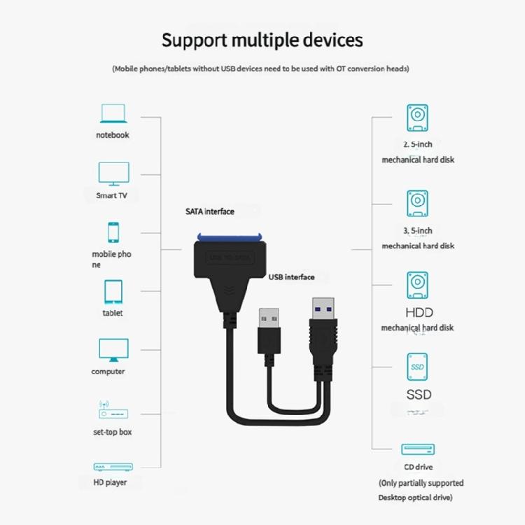 Double USB3.0 to Serial ATA Converter Cable Wire 30cm Long 5Gbps Stable Data Transmission for 2.5/3.5Inch External HDD