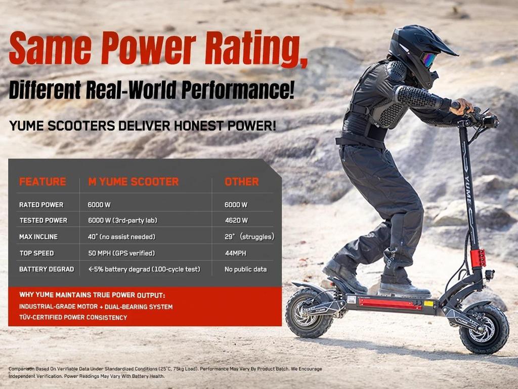 YUME Raptor Electric Scooter 6000W Motor 60V Electric Scooter 11 Inch Tires Max Speed 80km/h Max Range 96KM Electric Scooter
