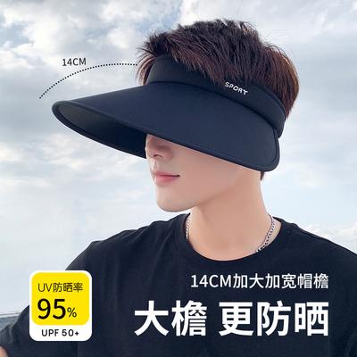 Şapkalar – Vizörler