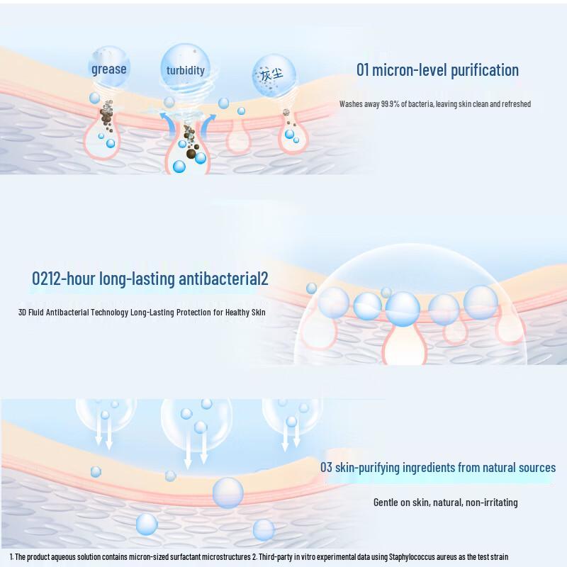 Safeguard Vitamin E Care Soap Bar