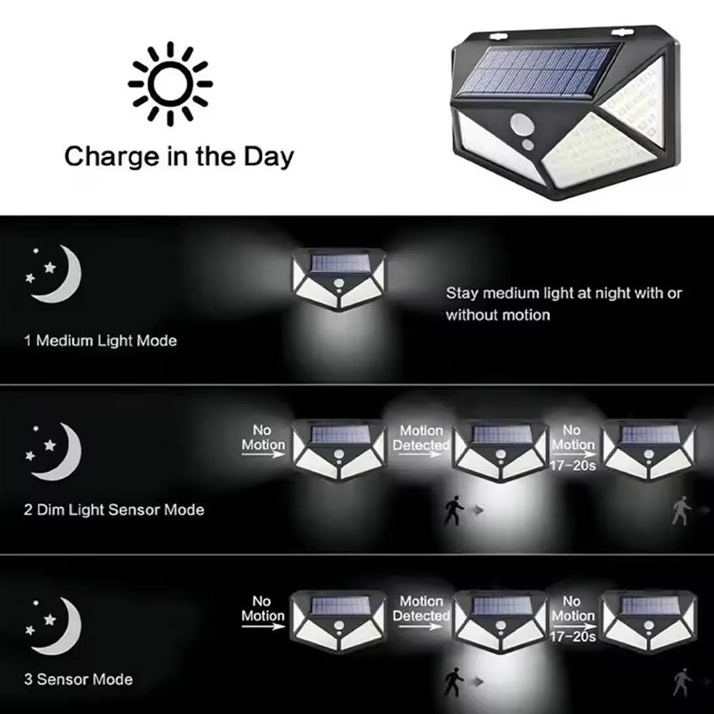 Multifunctional Solar Lamp Outdoor Garden Decoration Solar LED Light Waterproof Sunlight Powered Spotlight with Motion Sensor