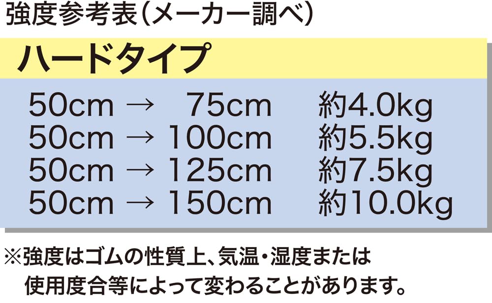 RB Training Tube Hard Type Blue
