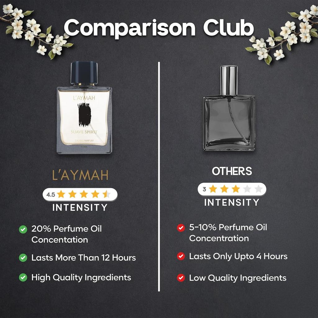 Suave Spirit | Eau De Parfum | Sweet & Spicy Unisex Perfume |Premium Fragrance for Gift, 100 Ml