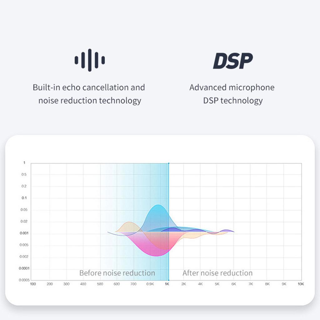 Bluetooth 5.0 New Sun Visor Car Bluetooth Hands-free Phone Bluetooth In