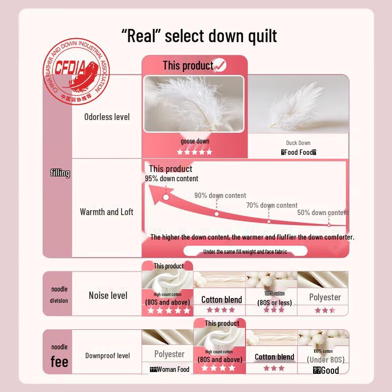 LOVO Premium White Goose Down Winter Comforter