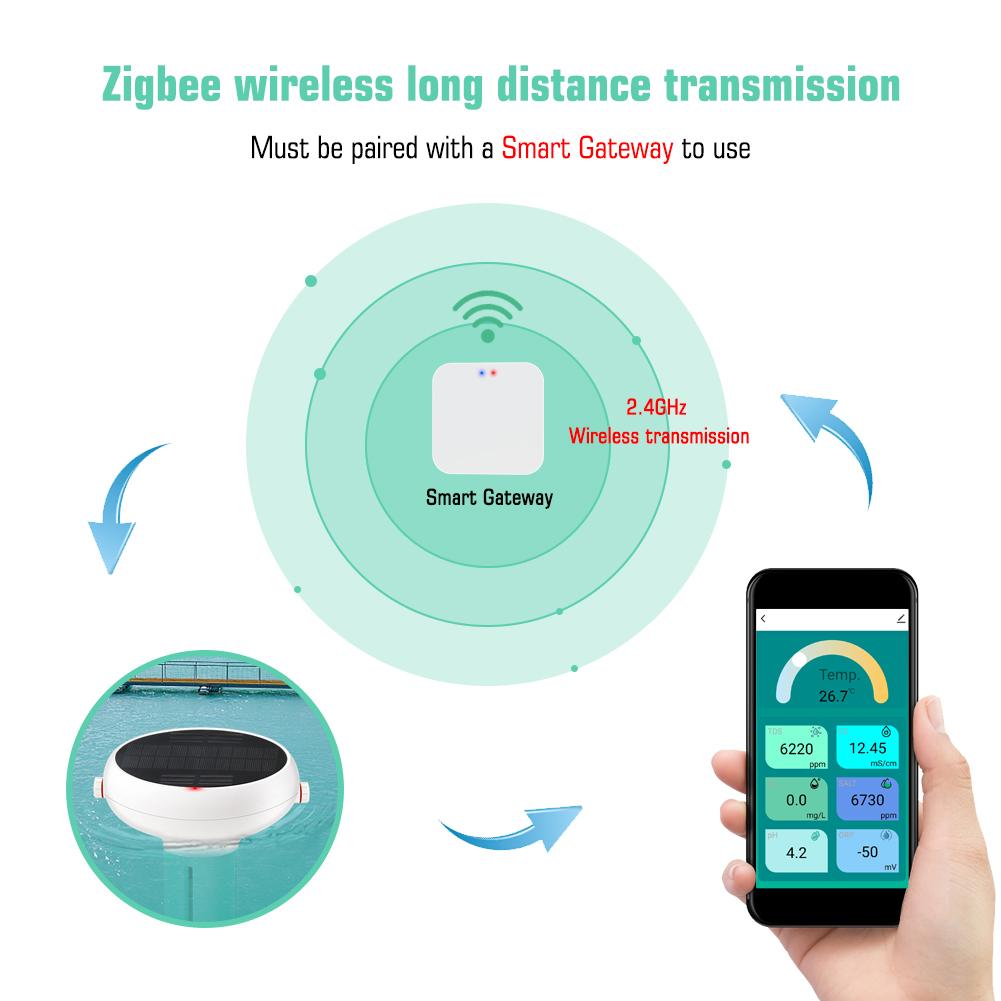 Tuya ZigBee Intelligent Chlorin Meter 7in1 PH ORP Total Dissolved Solids Salinity Temp CL Test Meter Swimming Pool Water Tester