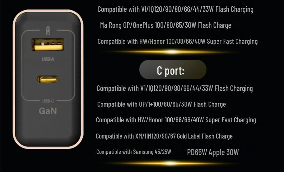Dual-Port Foldable GaN Charger for iPhone 17, Tablets, and Laptops
