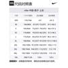 Nike IconDri Fit T Shirt Men's Smoke Gray/Black FZ0671-084