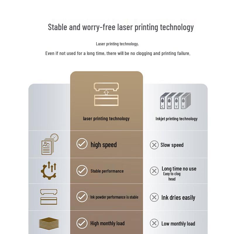 Lenovo M7216NWA Black & White Laser Multifunction Printer CN Plug (adapter Included)
