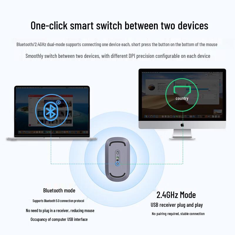 UGREEN Wireless Bluetooth Dual-mode Mouse