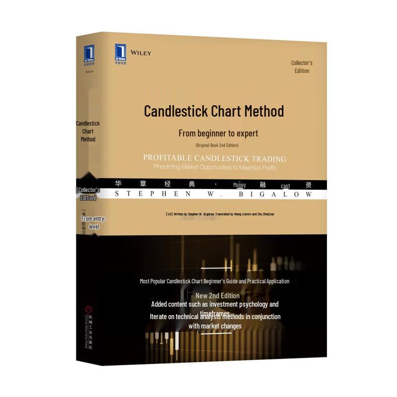Candlestick Chart Technical Analysis Collection