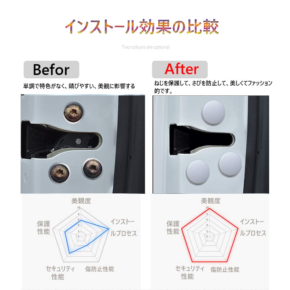 Kakash Honda ABS-material Dörr, Skruvskydd, Kåpa, Skyddskåpa, Skydd, Vattentät, Regntät,