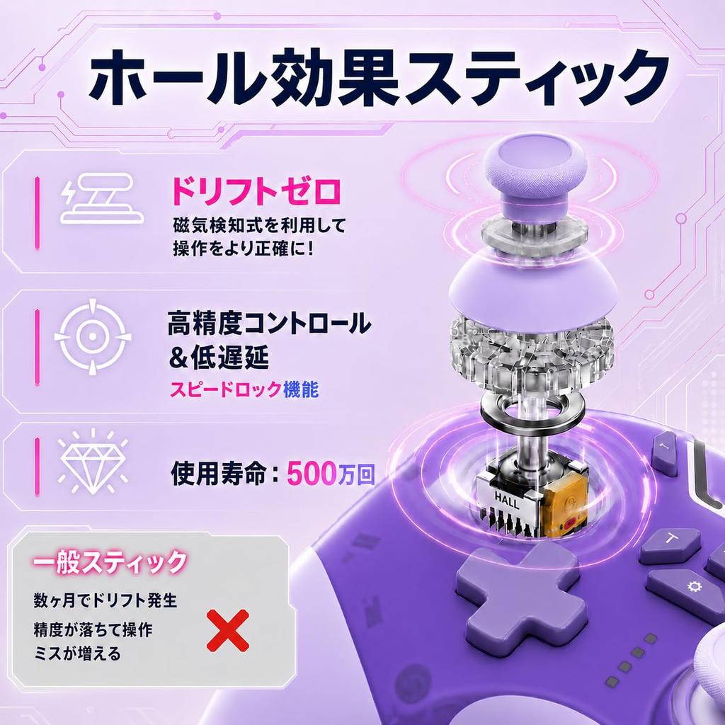 Gameasy For Switch Controller with Sleep Wake Back TURBO Rapid Fire Connection 2/1 Function, Buttons, Macro, Function, Wireless/Wired