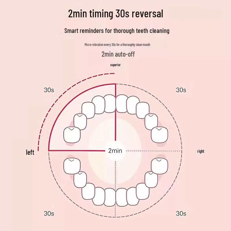Shuke Baby Children's Electric Toothbrush