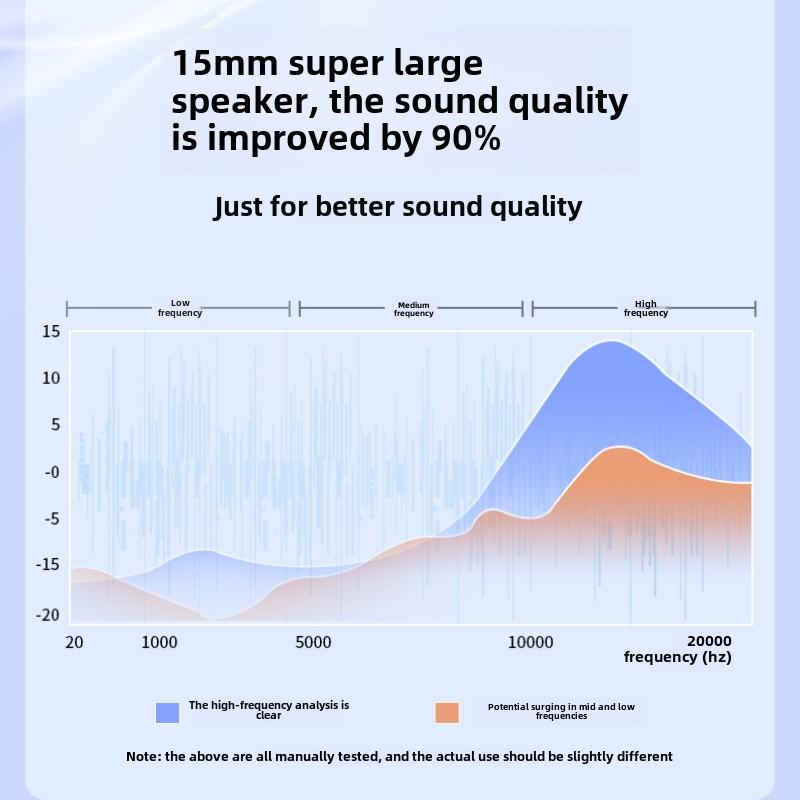 Wireless Bluetooth Headset Standby Life Clip In-ear Running Noise Reduction