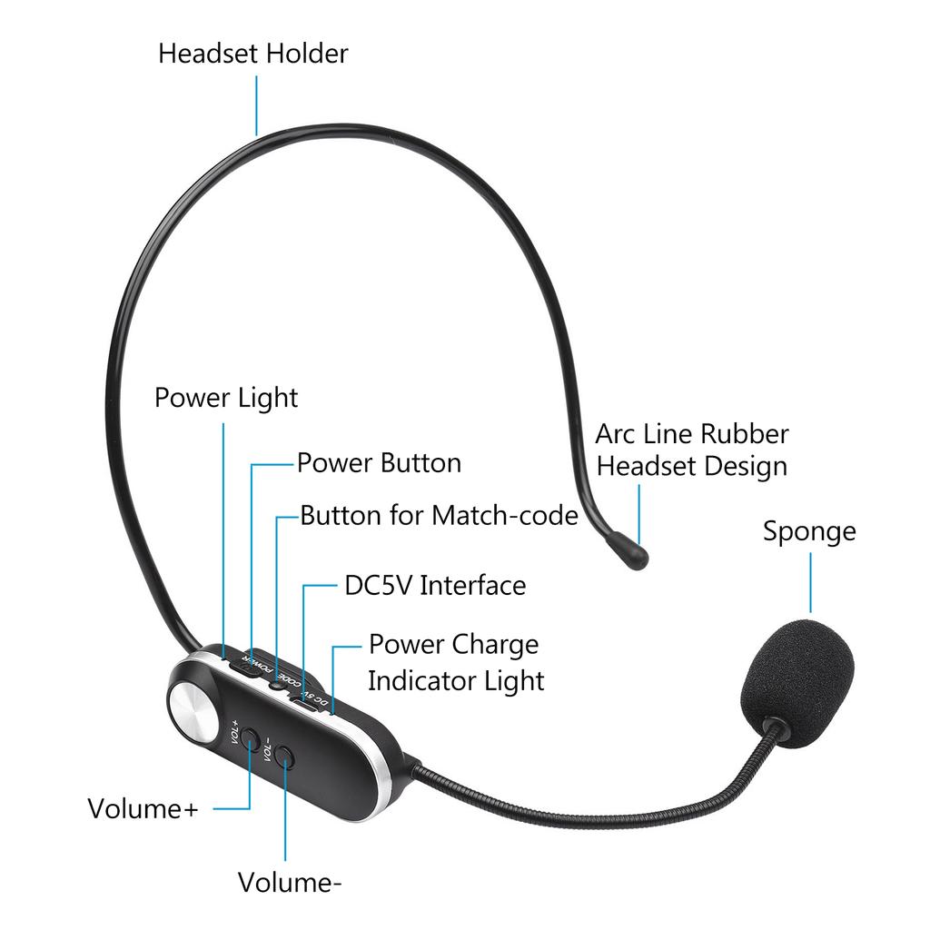 UHF-Headset-Drahtlosmikrofon Professionelles drahtloses Mikrofonset 6,35-mm-Empfänger für Lautsprecher-Sprachverstärker für Unterrichtstraining Reiseleiter Lehrer