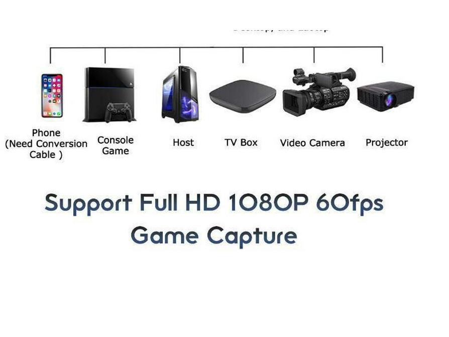 USB 3.0 HDMI 4K Aufnahmekarte für Game-Streaming und Aufnahme