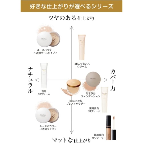 Moist Lab BB Essence Cream Natural Beige 30g SPF50 PA++++ (High Moisturizing/Pore Cover) Made In Japan