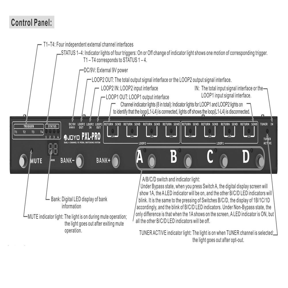 JOYO PXL-PRO Foot Pedal Controller 8 LOOP Channels 4 Triggers Guitar Pedal True Bypass Controller with Mute Switch and Buffered