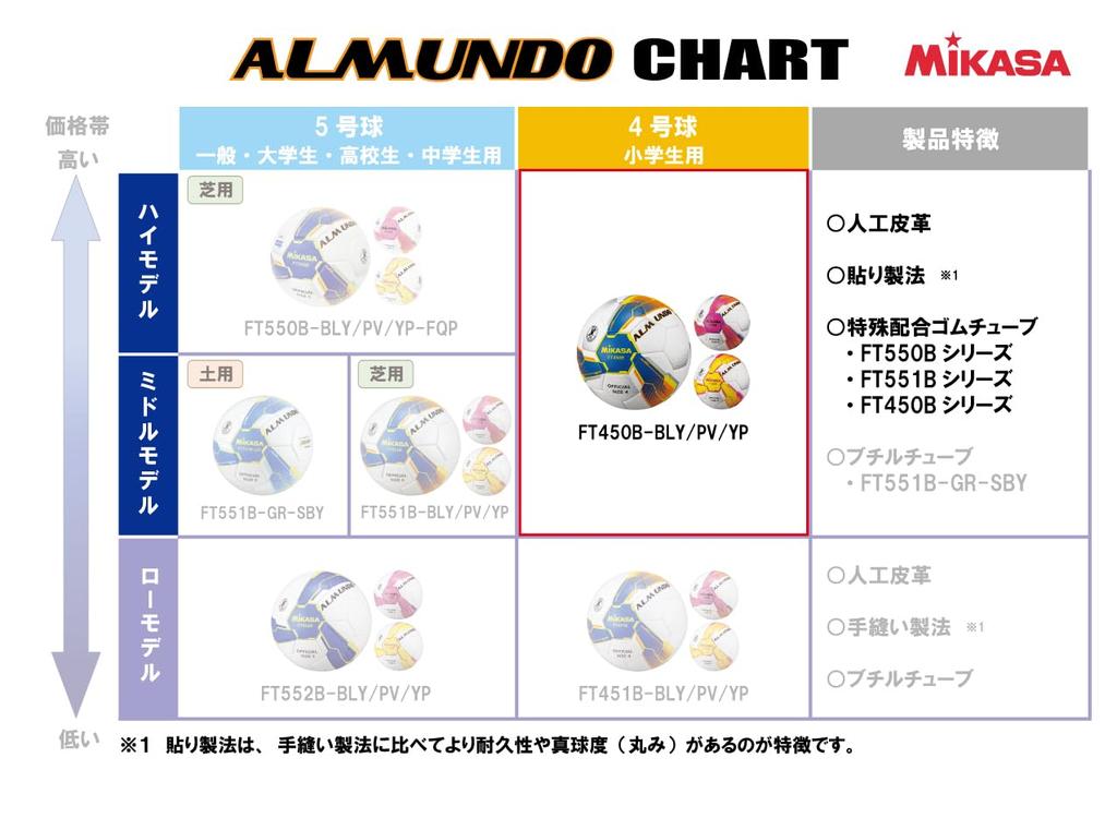 MIKASA Soccer Ball Size 4 Japan Football Association Certified Ball ALMUNDO Elementary School Student Glued Ball Recommended Internal Pressure