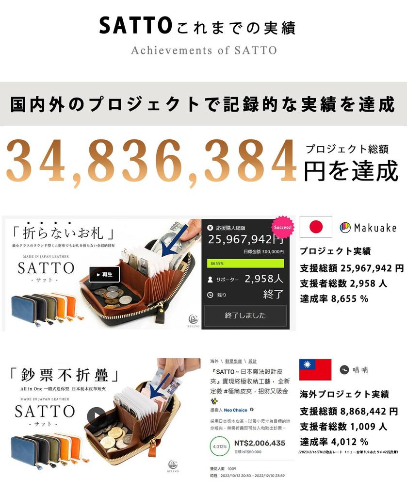 Offizielles SATTO Mini-Geldbörsenmodell, Tochigi-Leder, zweifach gefaltete Geldbörse für Damen, Balgmechanismus, runder Reißverschluss, großes Fassungsvermögen, echtes Leder, Anti-Kriech-Funktion