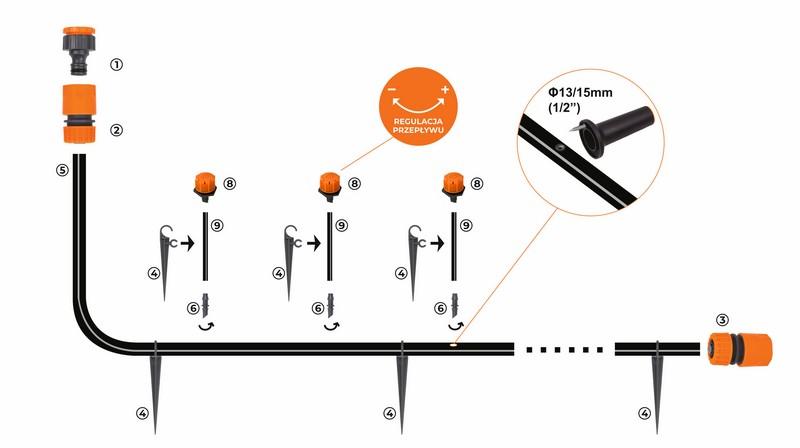 IRRIGATION KIT 10M 180ST - E-200-0293