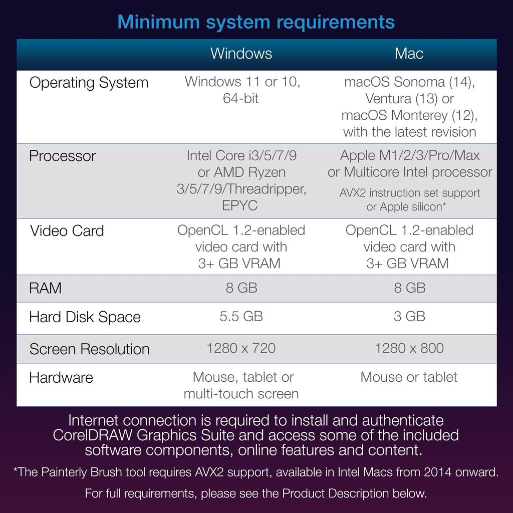Coreldraw Graphics Suite latest version 1 year package version Separately comes with Japanese user guide Windows/Mac [product]