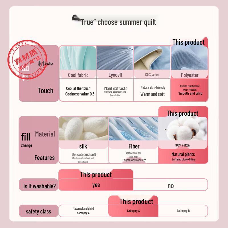 Jiuzhoulu Summer Lightweight Cotton Quilt