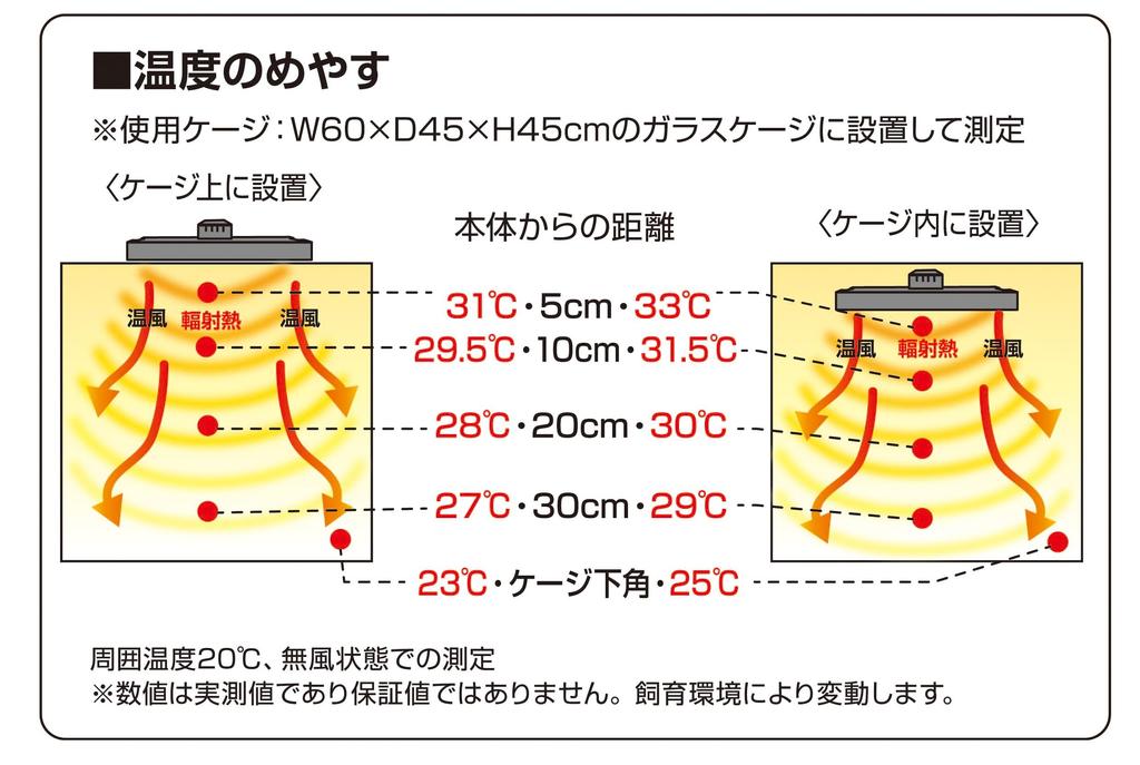 Vivaria Fan Heater Top L Reptile Upper Heater