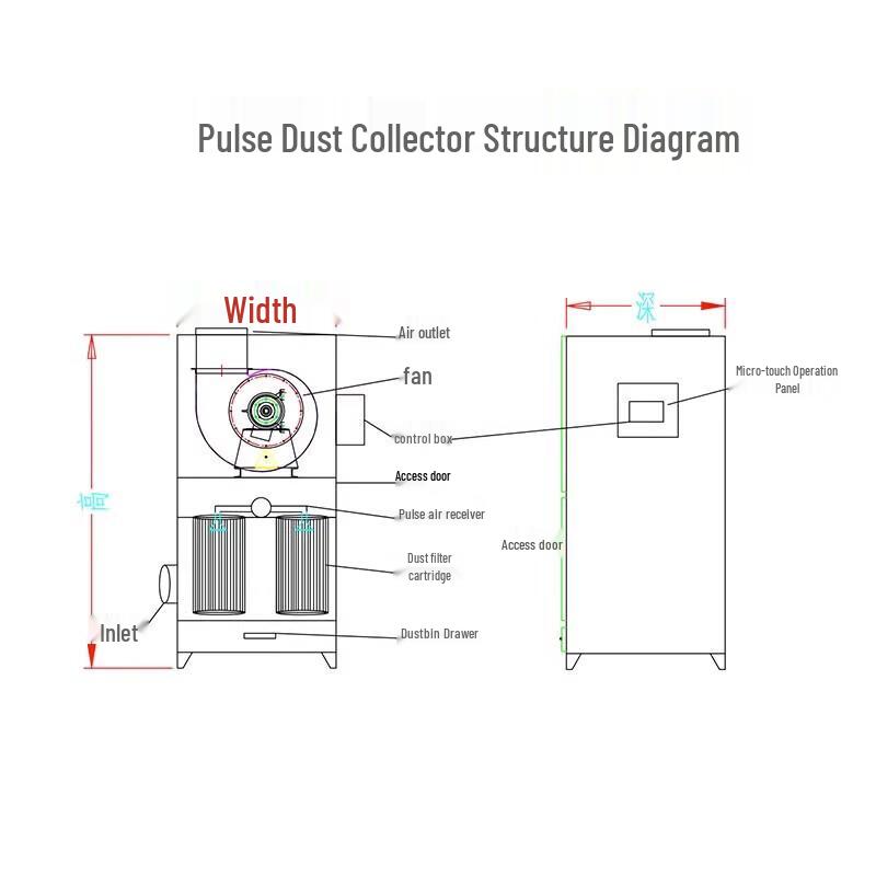 Junlun VJ-PL-2200 Mobile Pulse Bag Dust Collector CN plug (adapter included)