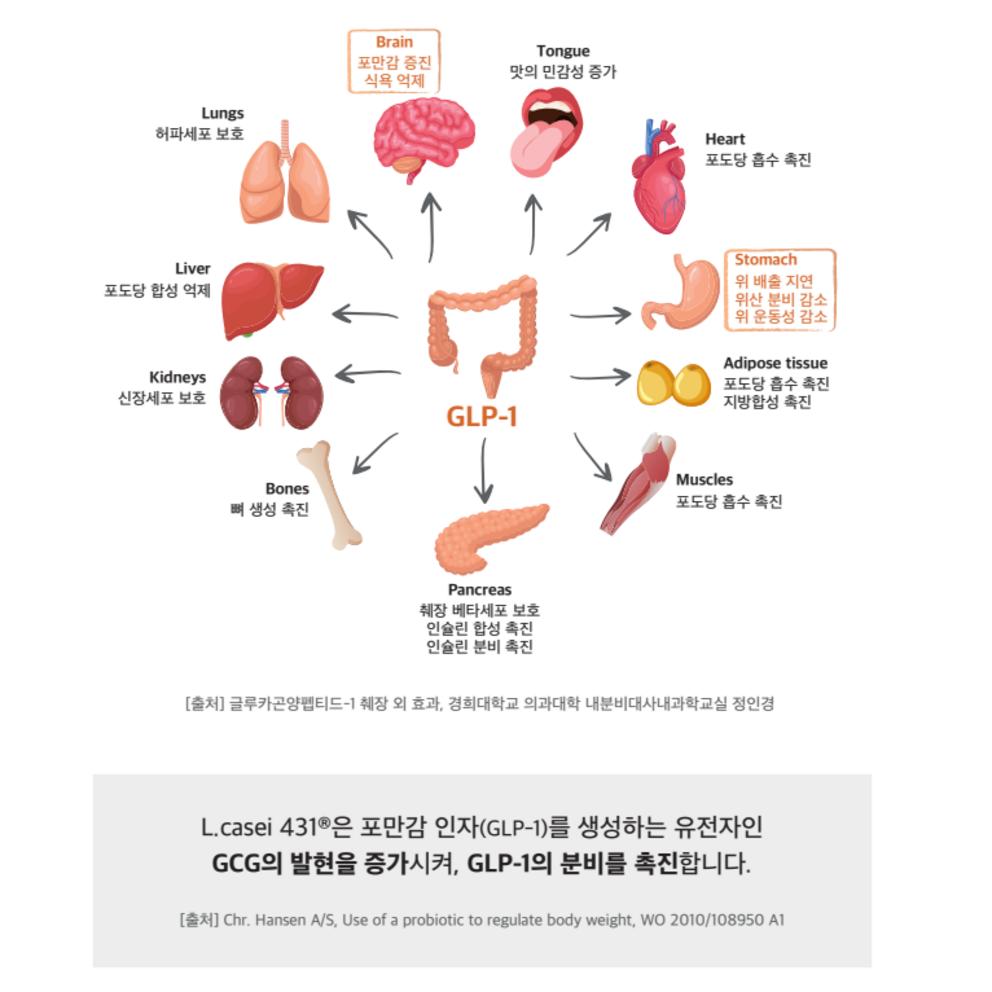 WegoIntegratore Alimentare Completo per Sazietà e Perdita di Peso, 28 Compresse