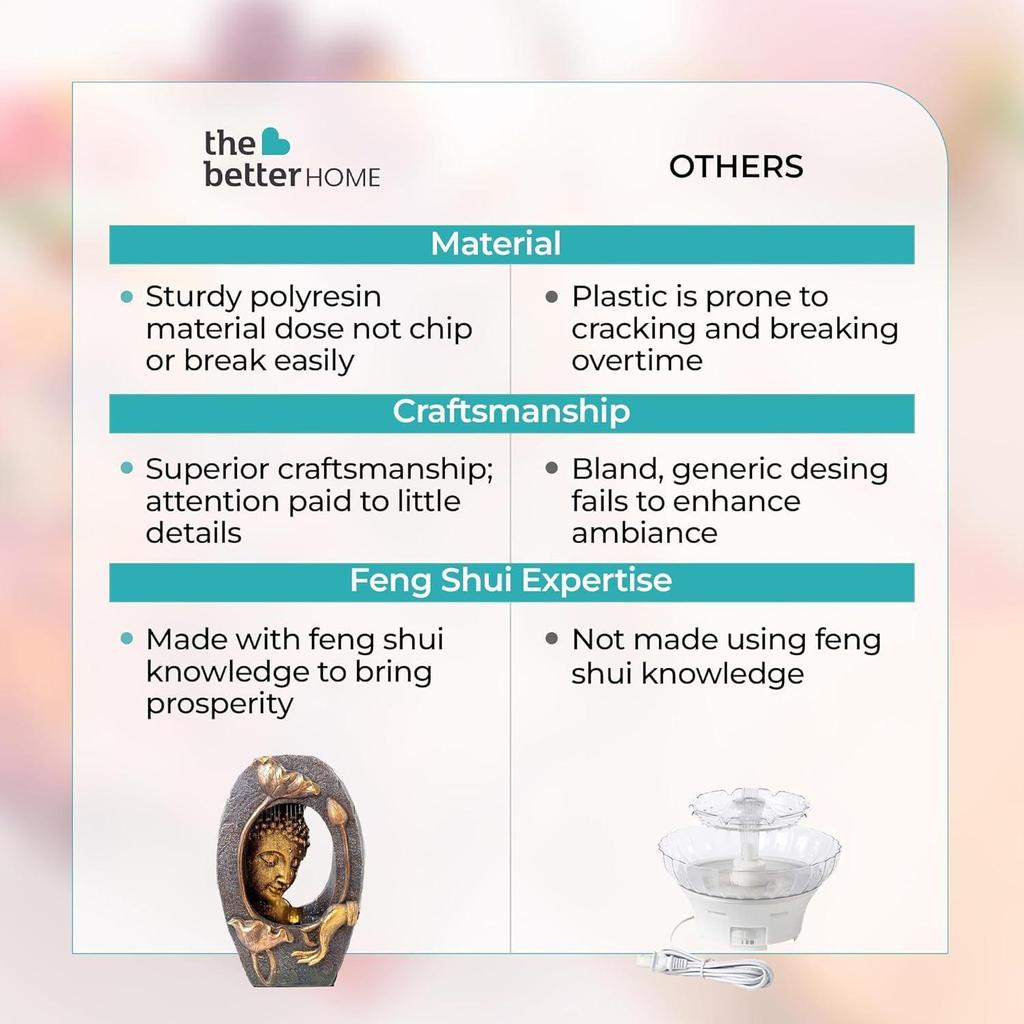 Buddha Water Fountain for Home Decor/LED Lights/Waterfall Fountain Indoor Home Decor/Garden Decor Items