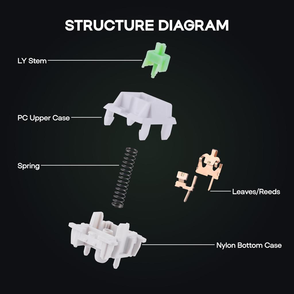 KiiBOOM Flick Linear Mechanical Switch Set for Mechanical Gaming 43gf with LY Compatible with MX Keycaps Keyboards, Pre-Lubricated, 5-Pin, 35-Piece