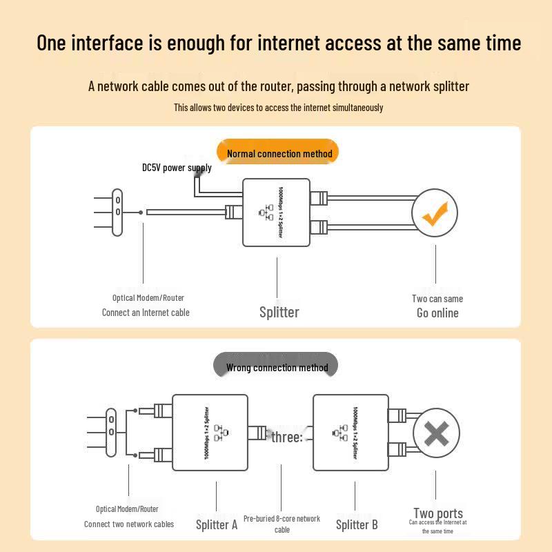 LianTuo Network & Phone Splitters and Couplers