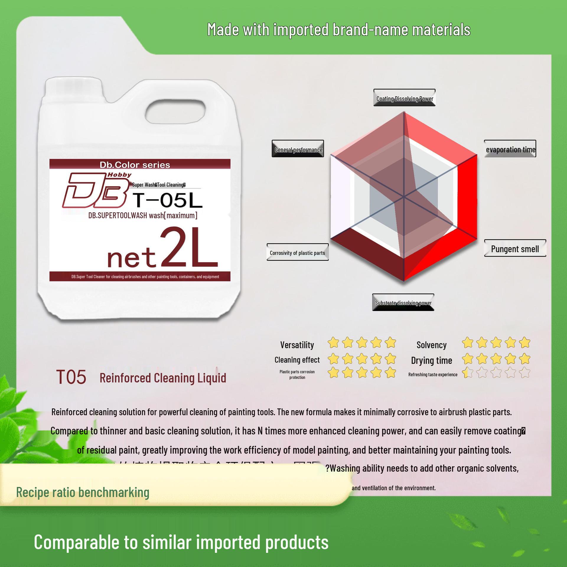 

DB Coating T05 Супер Очиститель Кистей: Инструмент для распыления краски на масляной и водной основе