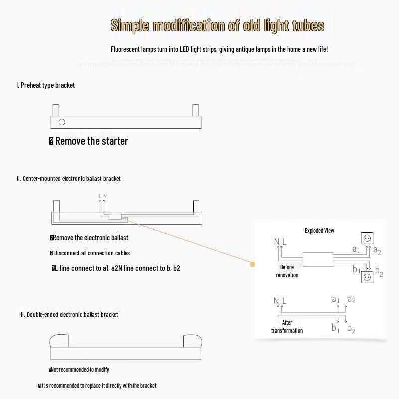 FSL T8 LED Fluorescent Tube Light