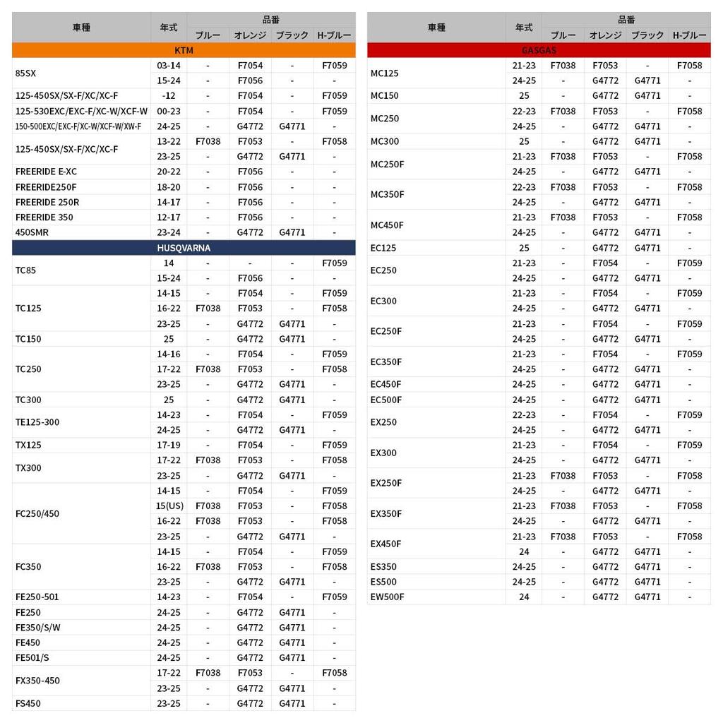 ZETA RACING KTM 125-530EXC/EXC-F/XC-W/XCF-W Hinterradachse Block Orange Dirt Freak