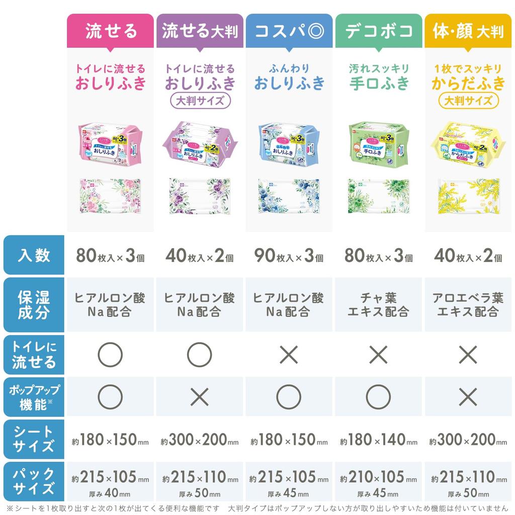 LEC Kokoro Omoi Soft Baby Wipes for 90 Sheets X 3 Packs Durable Sheets for Thorough Wiping Made In Japan Contains Hyaluronic Acid Adults, / / /