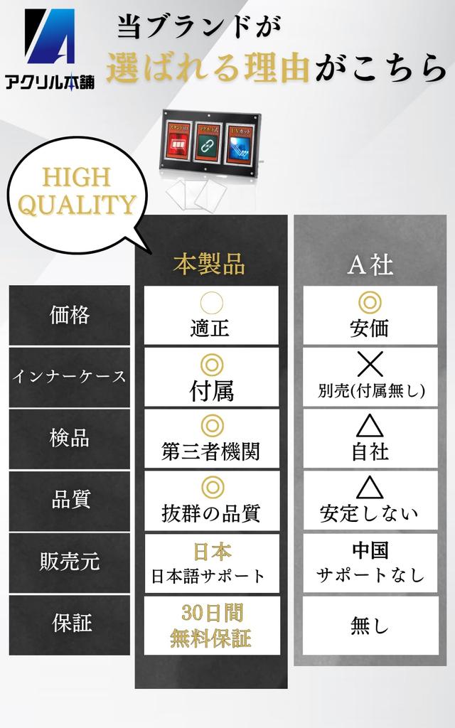 Acrylic Honpo Magnetic Loader Display Case with Stand Card Case for Trading Cards Holds 3 [1.8cm Thick, High-quality Specifications] Screw-down UV-cut