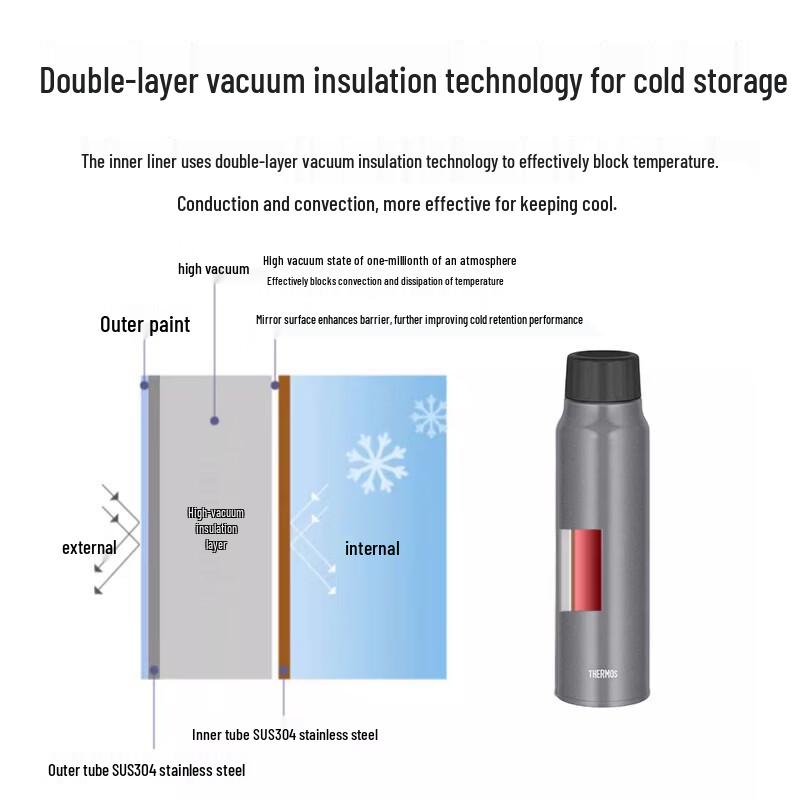 Thermos FJK Insulated Stainless Steel Bottle for Carbonated Drinks
