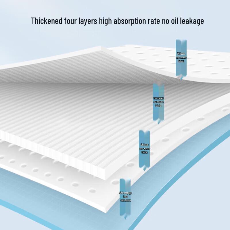 maxcook Kitchen Oil Absorbent Pad