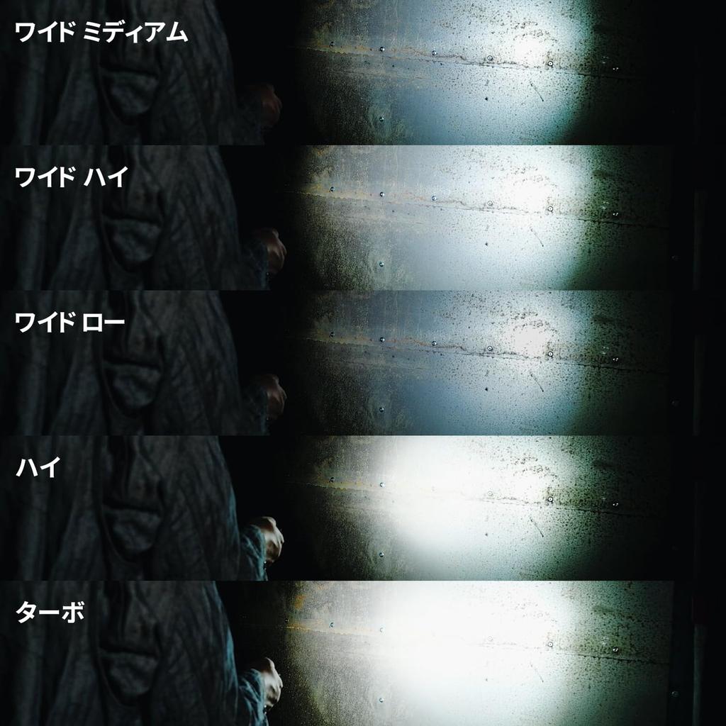 COAST SLAYER PRO LED Max 1150 Up To 130m Memory Mode Waterproof and Rechargeable Ideal for Factory Crime and Disaster Prevention Flashlight, Lumens,