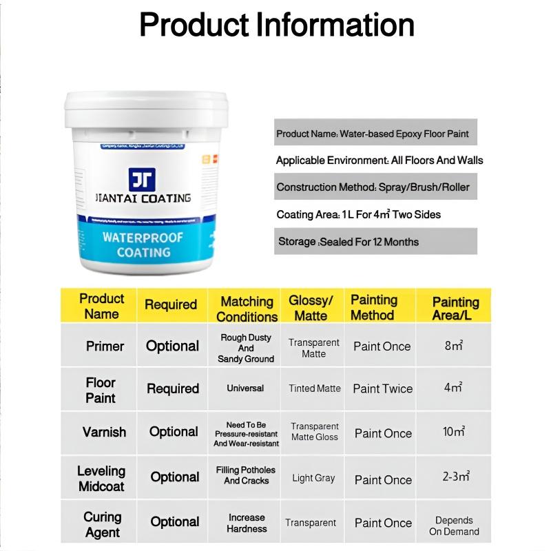 500g/Box Household Epoxy Floor Color Sand Self-construction Waterproof Flooring Cement Floor Special Floor Paint