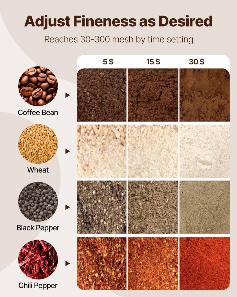VEVOR 750g Electric Grain Mill Grinder, High Speed 2000W Commercial Spice Grinders, Stainless Steel Pulverizer Powder Machine