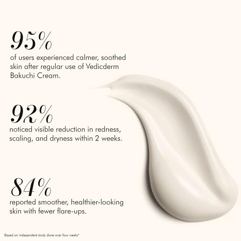 Psoréa Cream with 2% Bakuchi Extract Skin Barrier Repair | Itching and Dryness Control |  (200ml, Pack of 1)