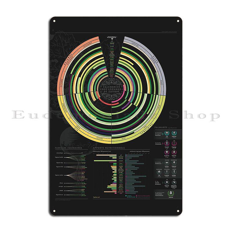 Coffee Flavour Profiles Flavour Wheel And Regional Maps Bean Roasting Guide Metal Kitchen Plaques Living Room Tin Sign Poster