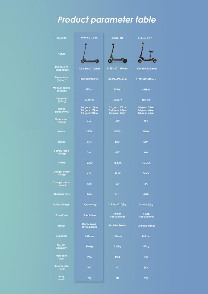 KuKirin S1 Max 350W foldable electric scooter, 36V 10.4Ah, 39km range, 30km/h speed, suitable for city commuting