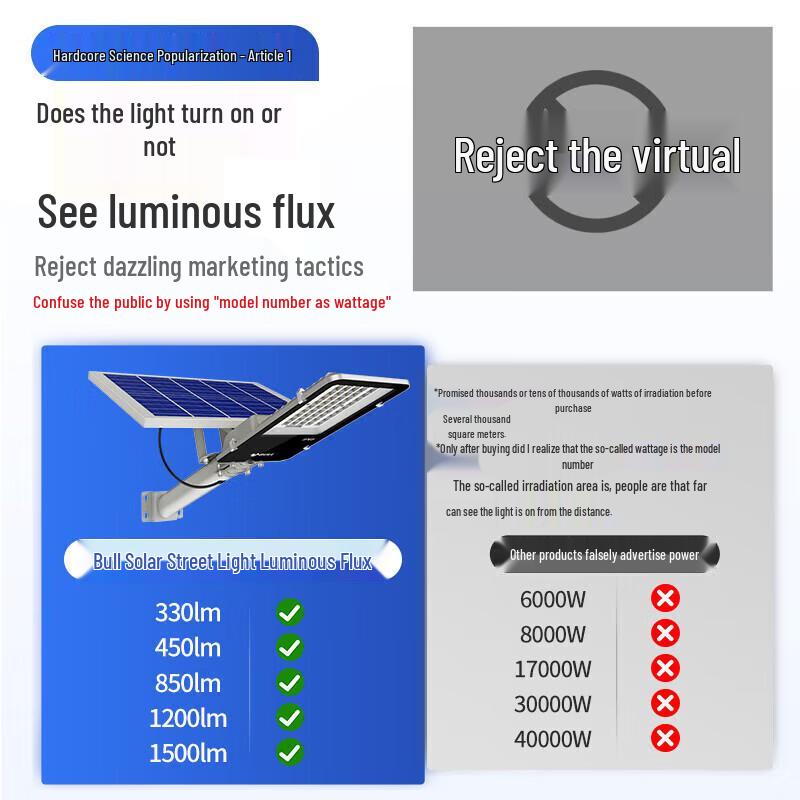 

Bull Lighting 120W Outdoor LED Wall Lamp with Remote