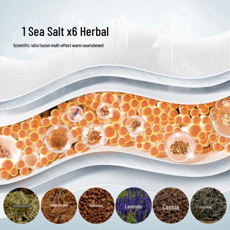 Philips Waist Massager with Heat (PPM3402B)